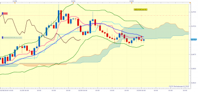 NZDCAD H1 (08-23-2018 1151).png