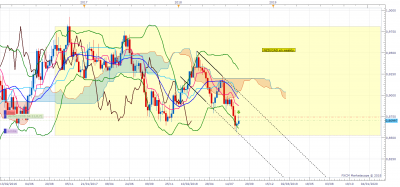 NZDCAD W1 (08-23-2018 1149).png