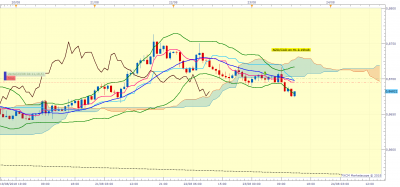 NZDCAD H1 (08-23-2018 1949).png