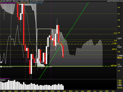 GBPCHF-Mensuel.png