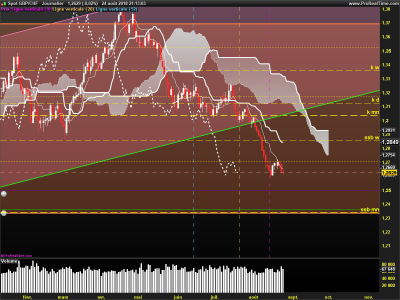 GBPCHF-Journalier.png