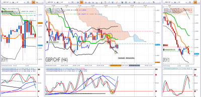 Question GBPCHF.png