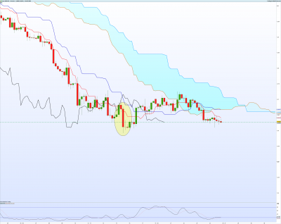GBPCHF-4-heures.png