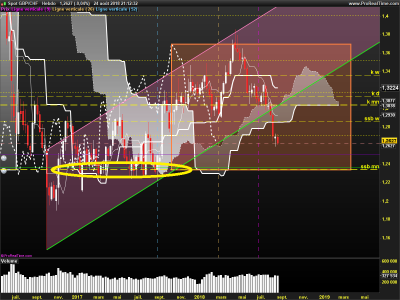 GBPCHF-Hebdo.png