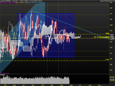 GBPNZD-Journalier.png