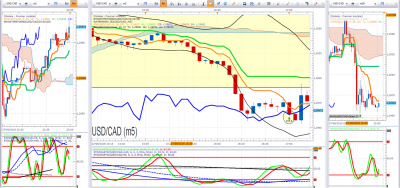 Fin USDCAD.png