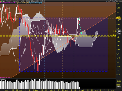 EURAUD-Journalier.png