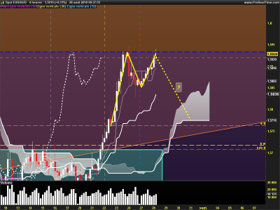 EURAUD-4-heures.png