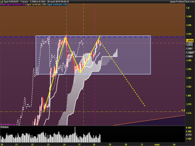 EURAUD-1-heure.png