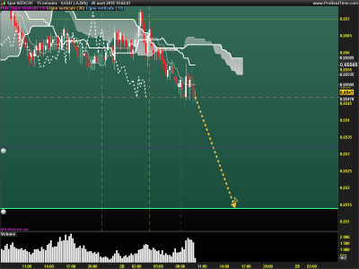 NZDCHF-15-minutes.png