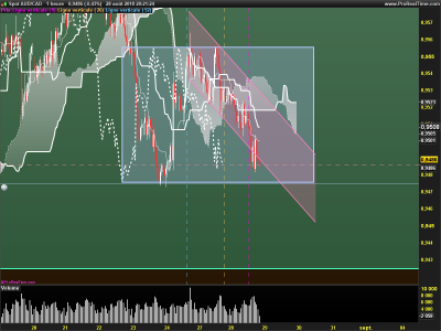 AUDCAD-1-heure.png