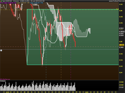 AUDCAD-4-heures.png