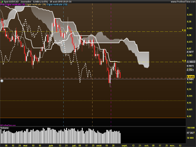 AUDCAD-Journalier.png