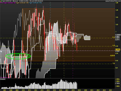 AUDCAD-Mensuel.png