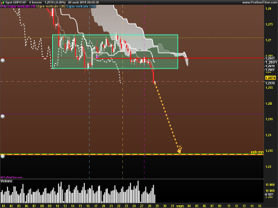 GBPCHF-4-heures.png