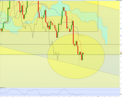 USDCADH4.png