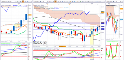 NZDCAD.png