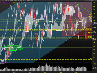 NZDCAD-Hebdo.png