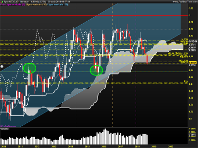 NZDCAD-Mensuel.png
