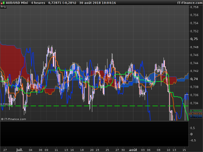 AUDUSD-4-heures.png