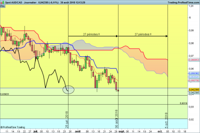 AUDCAD-Journalier.png