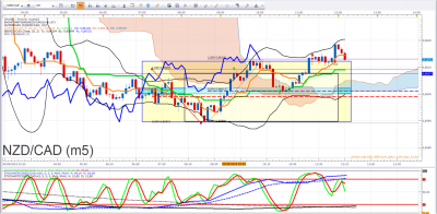 NZDCAD.png
