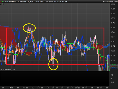 AUDUSD-4-heures (1).png