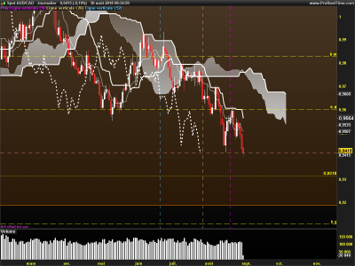 AUDCAD-Journalier  abfx.png