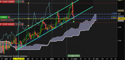 EURGBP D Tqup3.png