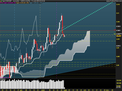 EURGBP-Journalier.png
