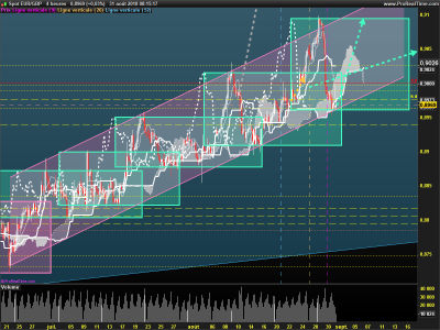 EURGBP-4-heures.png