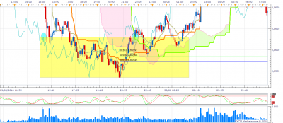NZDCAD m5 (09-02-2018 1050).png
