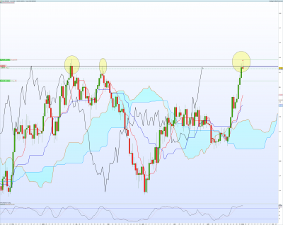 EURAUD-Journalier.png