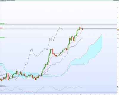 EURAUD-4-heures.png