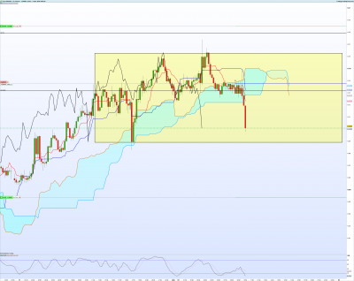 EURAUD-15-minutes.png