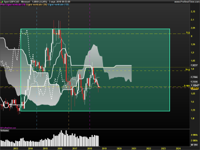 GBPCAD-Mensuel.png