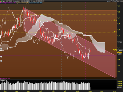 GBPCAD-Journalier.png