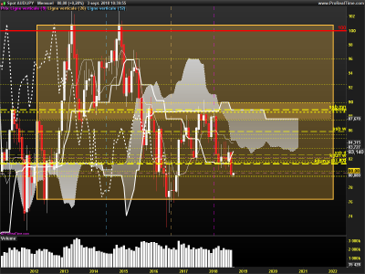 AUDJPY-Mensuel.png
