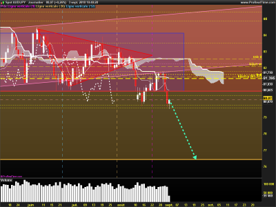 AUDJPY-Journalier.png