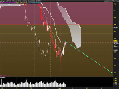 AUDJPY-1-heure.png