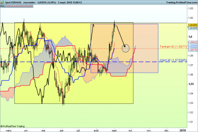 EURAUD-Journalier.png