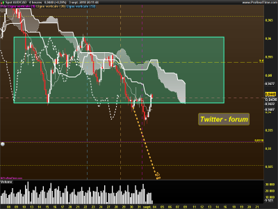 AUDCAD-4-heures.png