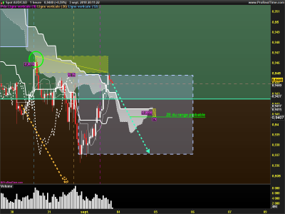 AUDCAD-1-heure.png