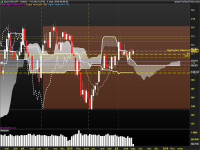 USDJPY-Hebdo.png