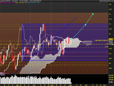 USDJPY-Journalier.png