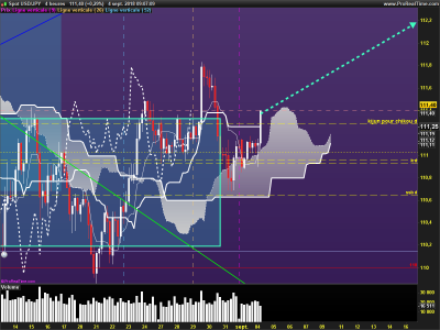 USDJPY-4-heures.png