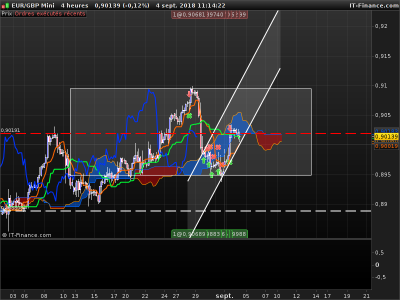 EURGBP-4-heures.png