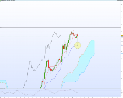 EURAUD-4-heures.png