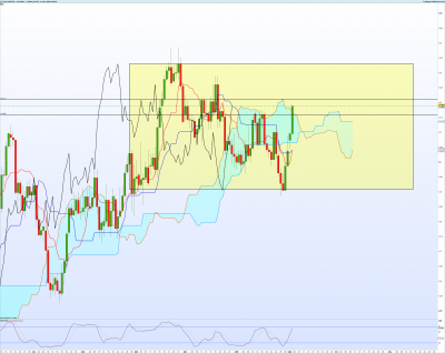 USDCAD-Journalier.png