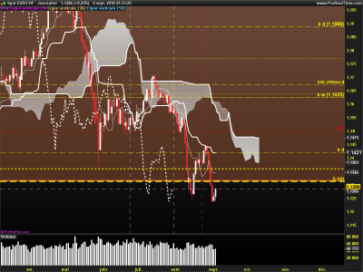 EURCHF-Journalier.png